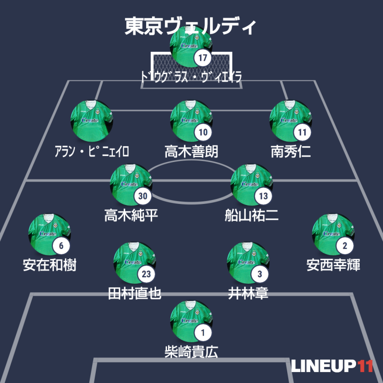 第4節 徳島ヴォルティス戦(H)プレビュー～2.5列目の攻撃参加に期待～